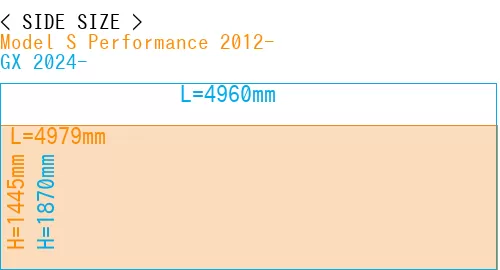 #Model S Performance 2012- + GX 2024-